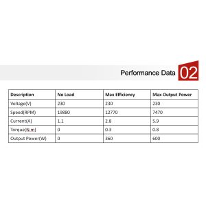 AC Universal Motor Micromotor With 230V 0.8N.m 600W 19880RPM for Kitchen Robot,