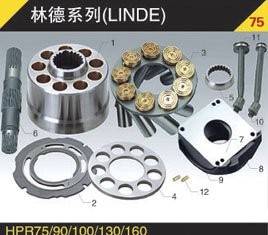 Hydraulic Piston Sauer Pumps OPV1-23