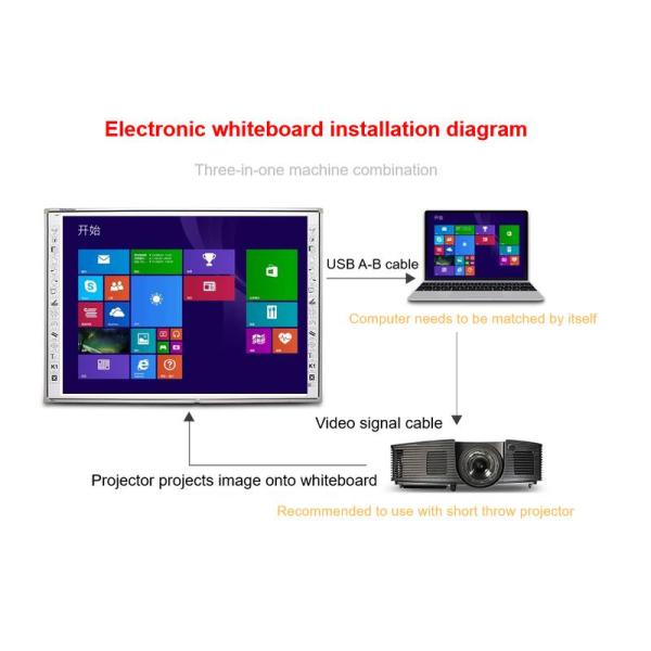 83 Inch Interactive Whiteboard with Optional I3/i5/i7/i9 CPU 10 Point 60 Million Touches 3840*2160 Resolution