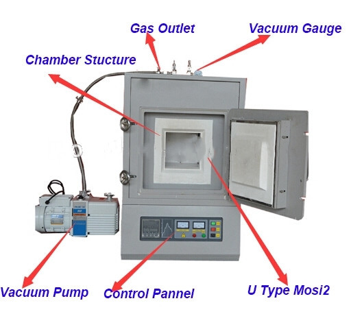 Stainless Steel Lab Muffle Furnace With LED Display And Guaranteed Heat