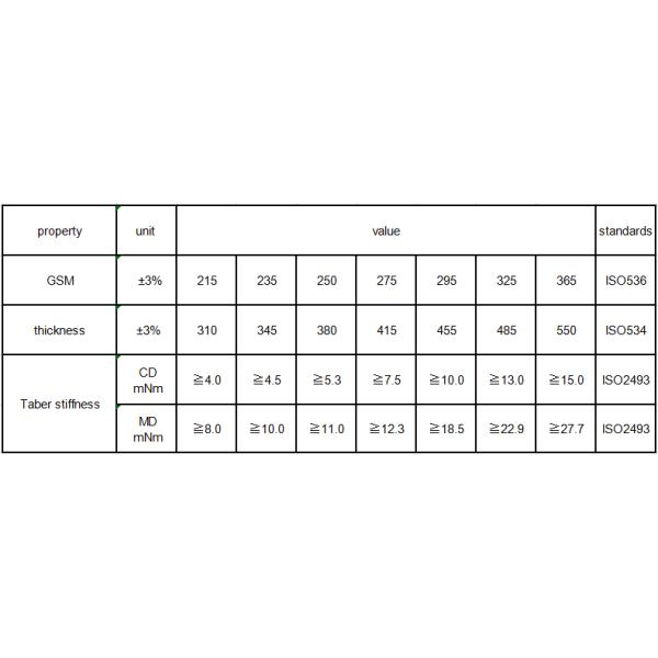 210 - 365 GSM One Side Coated Glossy FFB Board With Wood Pulp For Printing