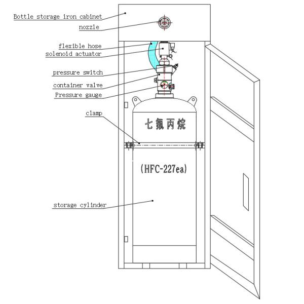 FM200 Cabinet Fire Extinguishing System 1.3kg/M3 220V AC