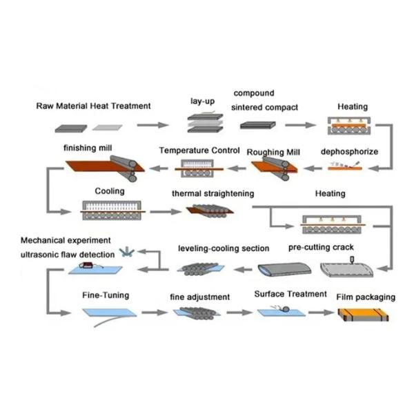 6m Galvanized PPGI Aluminum Corrugated Steel Roofing Sheet for Container
