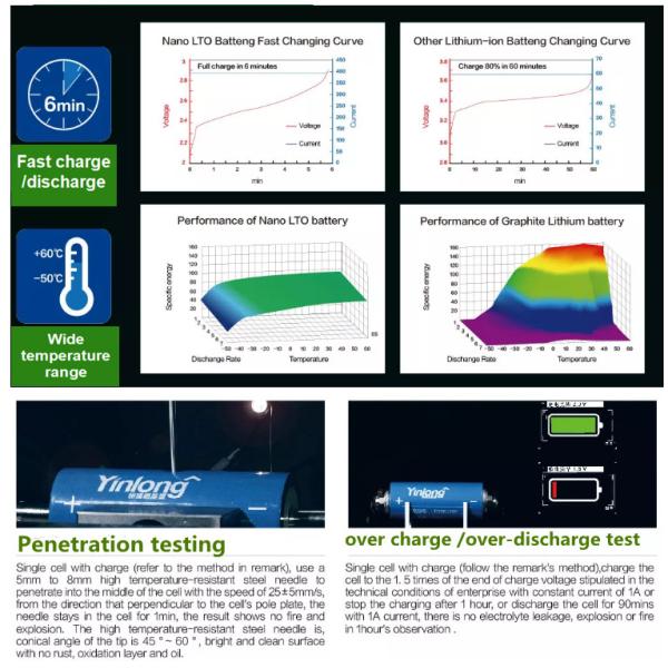 Yinlong 66160A 2.3V 30Ah Lithium Titanate Battery Rechargeable LTO Battery Cell