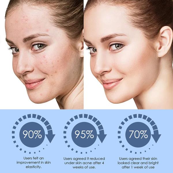 GMPC Korea Cosmetic OEM Firming Hydrating Smoothing Collagen 10% Mandelic Acid