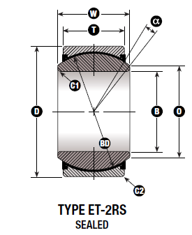 GE55ET-2RS GE55UK-2RS Series Spherical Plain Bearing Rod End Bearings Price