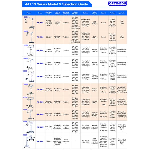 2 Function Foot Switch Microscope Surgery Ophthalmology A41.1931