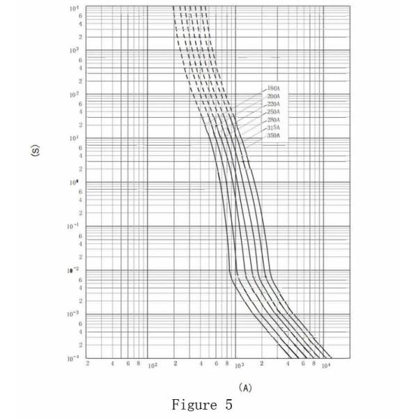 Bolted Connect 110VDC Industrial Power Fuses 25A-450A Ceramic Car Fuses