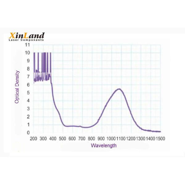 High Protective Laser Protection Window With PMMA 1280*1000*5mm