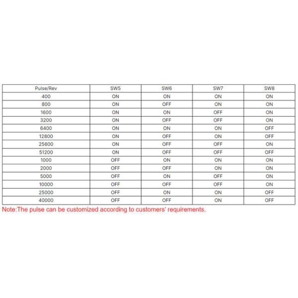 Junqi 2 Phase Stepper Driver M545D 24-50VDC 1.5-4.5A For 57mm/86mm Stepping Motor