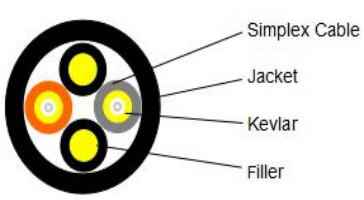 LC-LC GYFJH 2Core 7.0mm LSZH black Outdoor Protected Branch Cable with