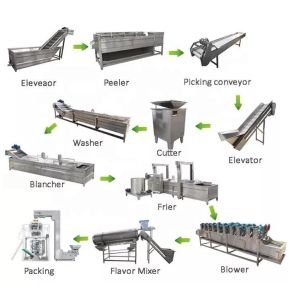 high quality full automatic fresh frozen french fries frying production line