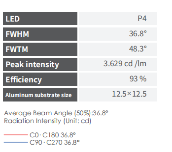Viewing angle 36° Lens PC material for Spot light