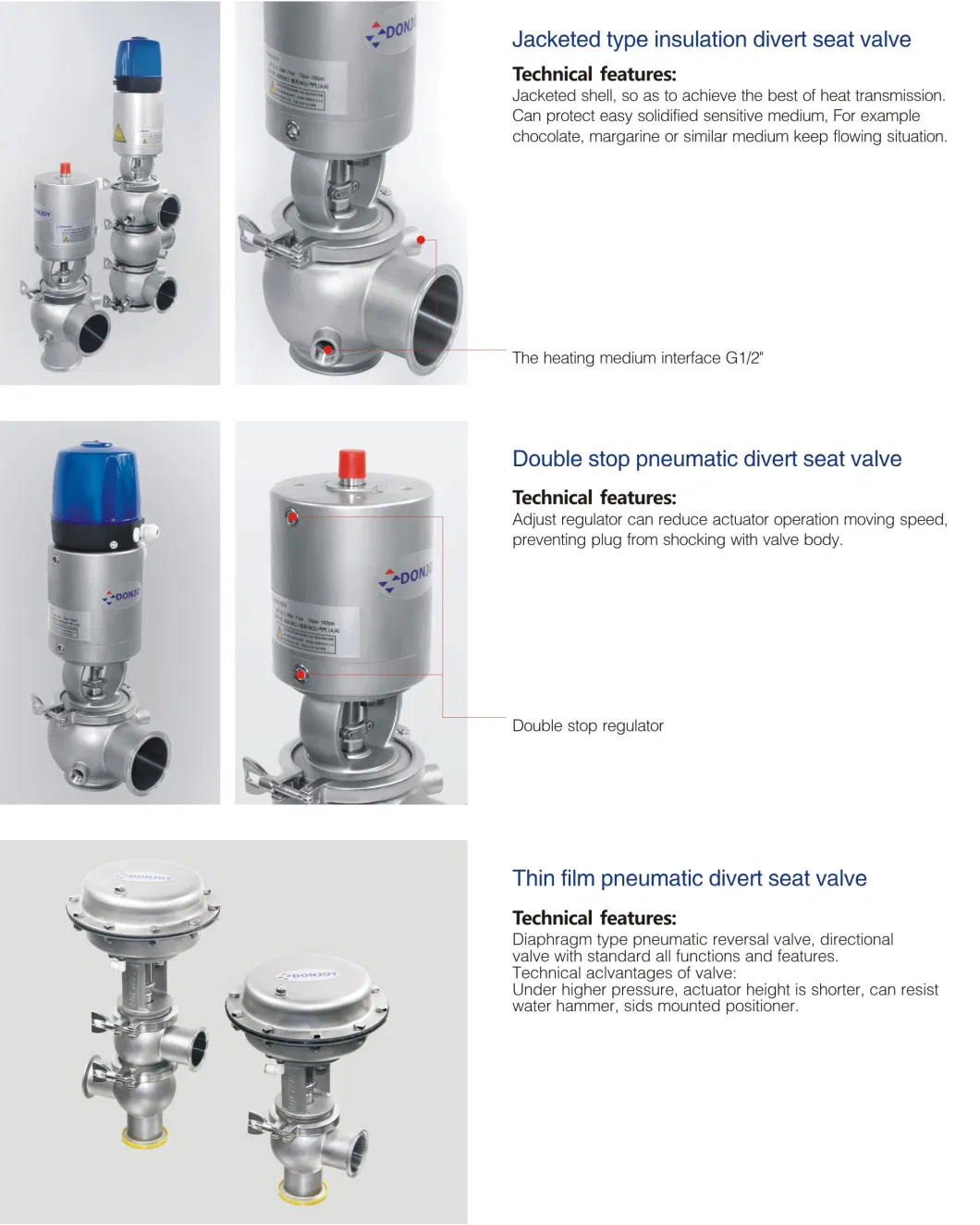Hygienic Stainless Steel Pneumatic Automatic Operated Divert Seat Valve with Sensing Control Unit