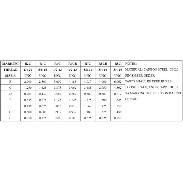 High Precision Carbon Steel Drop Forged Clevis Threaded Yoke Ends for Custom Orders