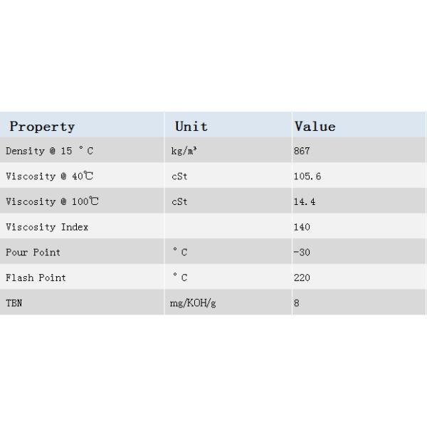 Passenger Car FP 15W-40 Engine Oils API SF/CD To Reduce Corrosion And Sludge