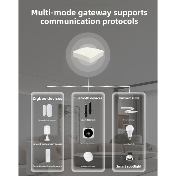 Wireless Smart Home Gateway Zigbee Touch Panel Bluetooth Mesh Low Latency