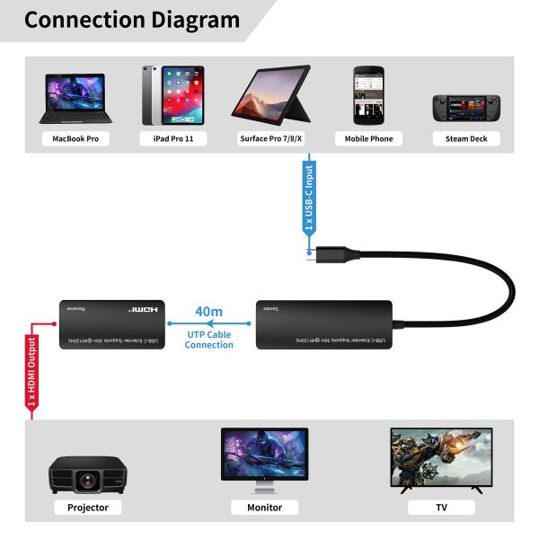 Wired Video Extender 4K For USB C Video Signal Transmission Up To 60 Meters