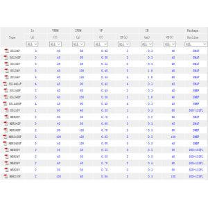 Schottky diode SOD-123FL SMAF SMBF factory in China