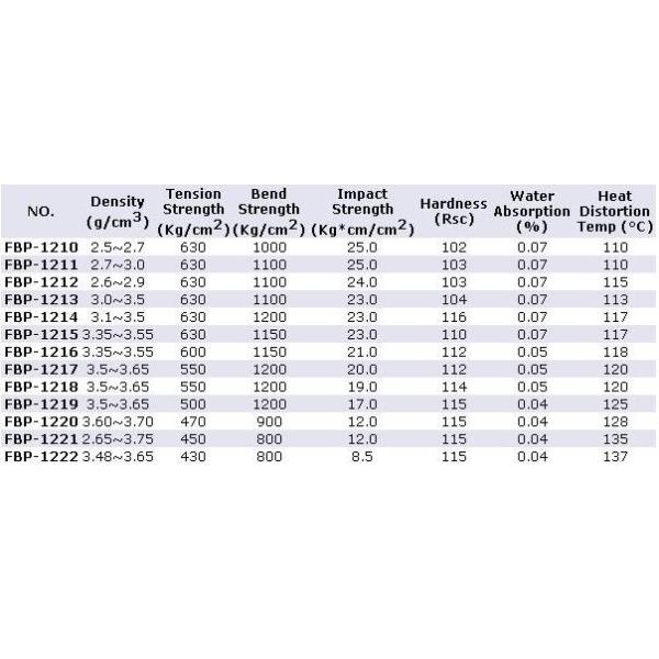 Black Smco Ring Magnets Plastic Injection Bonded Outstanding Magnetic Properties