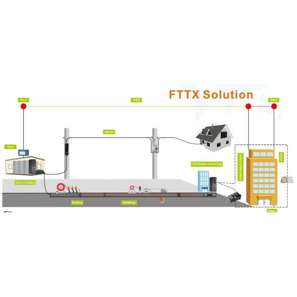 GCYFXTY 24cores Direct Buried Fiber Optic Cable