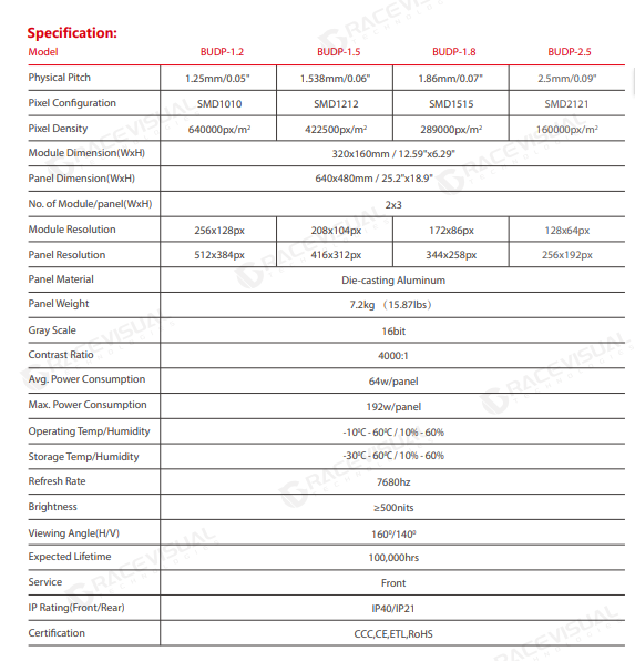 BUD Pro LED panels for indoor commercial use - Available in 1.25mm, 1.538mm, 1.86mm, 2.5mm pixel pitches