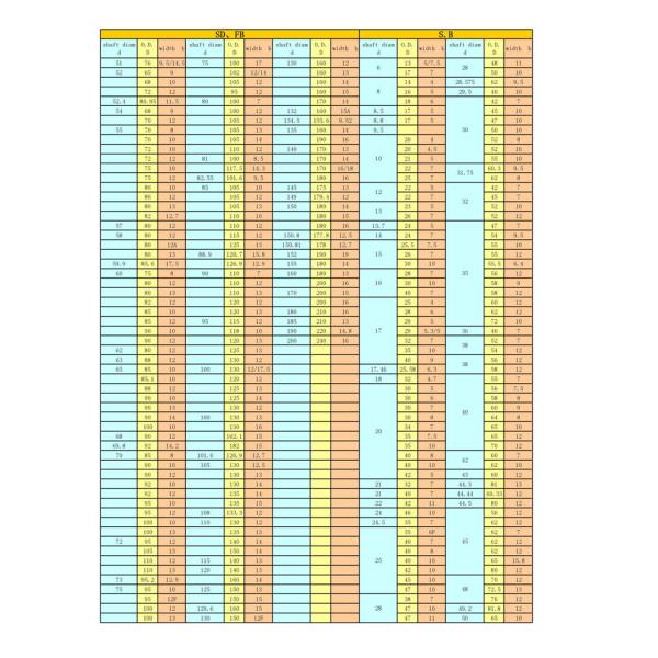 Low Temperature Resistant FKM Oil Seal , Radial Oil Seal FB 60x85x8