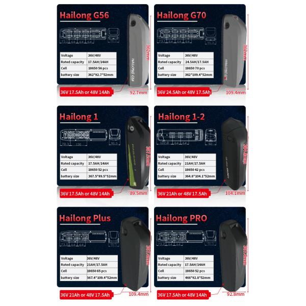 48V 10Ah Hailong Folding Electric Bike Battery 500 Times PC ABS Case