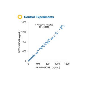 WWHS NGAL High Sensitivity Assist Quantitative Determination Of Neutrophil