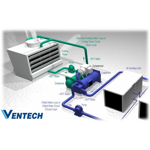 Buy Central Air Conditioner Blower Motor Ceiling Cassette FCU Fan Coil Unit at wholesale prices