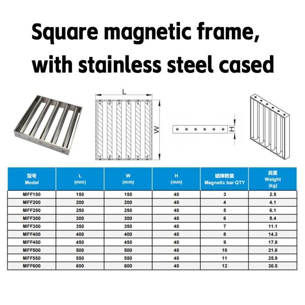 Custom Permanent Strong Magnet Grid 12000 Gauss Neodymium Bar Rod Separator Stainless Filter High Magnetic Hopper Grate Magnet for lithium battery