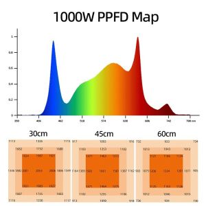 Samsung Lm281b Full Spectrum 1000W Commercial Led Grow Light Bar