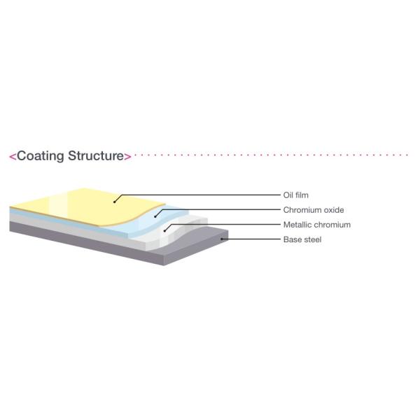 Tinplate Tin Can Lids For Food Packing 50mm 62mm 73mm 83mm 99mm diameter tin can lid
