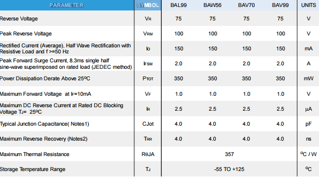 Synchronous Rectifier Diode High Speed Switching Diode BAV99