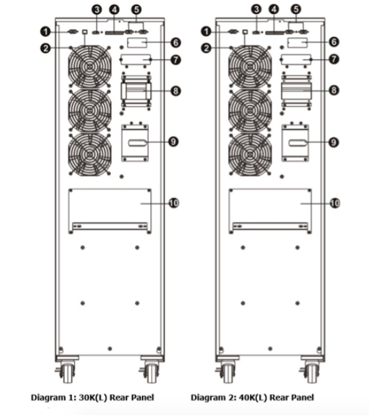 Three Phase 380VAC High Frequency Online UPS