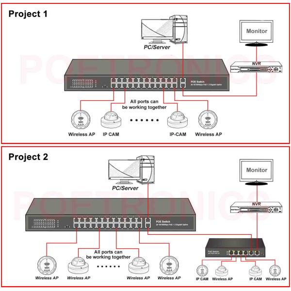 Latest POE-S2024GFB 24x100Mbps PoE + 2xGigabit Uplink IEEE802.3af/at PoE Switch (Built-in 300W/400W Power)