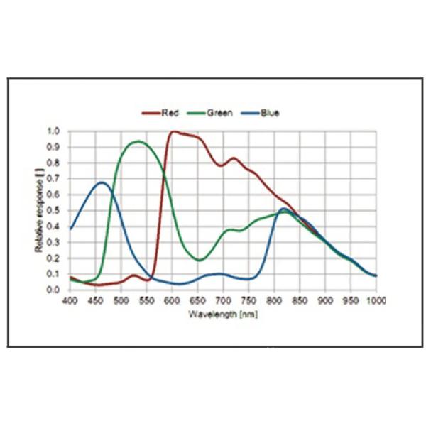 1080P Digital Camera Microscope Accessories 4 Channels Support USB2.0