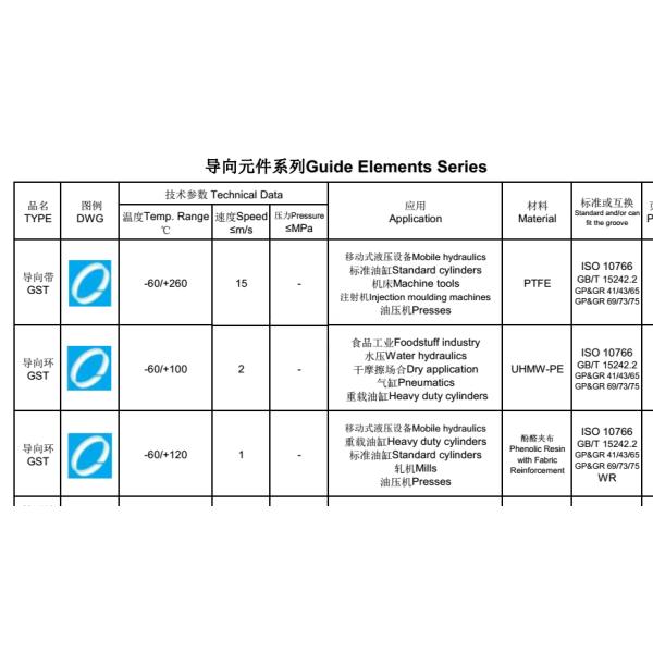 Chinese Factory Wear Ring Supplier Custom Hydraulic Seal PTFE Seal Phenolic Guide Tape Wear Ring Piston Rod Guide Ring