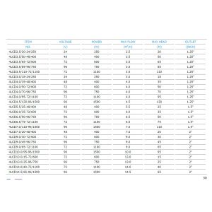 4LCII Series Solar Water Pumping System , Solar Water Sprinkler Plastic Impeller