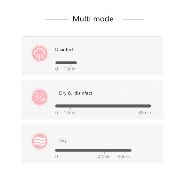 Eco Friendly Baby Bottle Sterilizer With Big Capacity Contain 6 Bottles