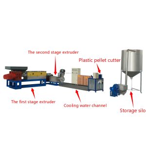 Separate Material Processing Plastic Pelletizer Machine for Field Maintenance