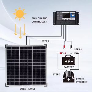 Monocrystalline PV Solar Panels