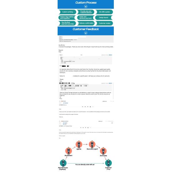 Custom Plastic Mylar Resealable Stand Up Pouches Holographic Cosmetics Packaging