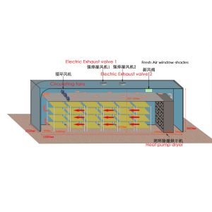 Quality Dehumidification heat pump dryer 20KW to 100KW for sale