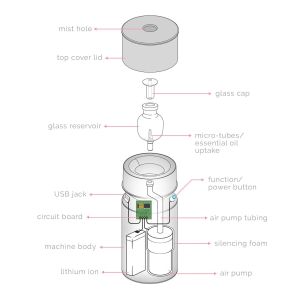 Automotive USB Charging Scent Nebulizer