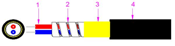 Buy Bundle Armored Optical Cable 2000M LSZH/PVC/PU at wholesale prices