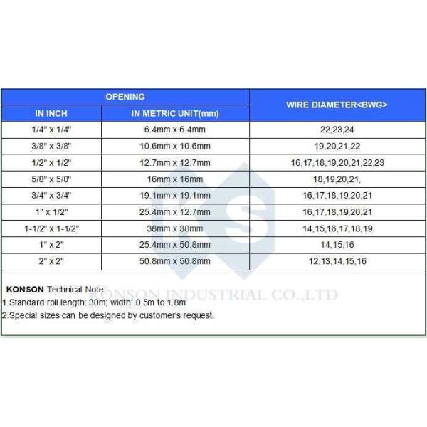 Hot Dipped Galvanized Galfan Welded Gabion Mesh PVC / Stainless Steel Wire