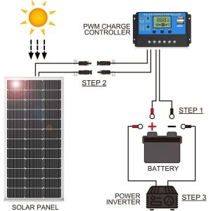 Solar Energy System 565w 570w 575w 580w Solar Panels Kit with CE TUV Certificati