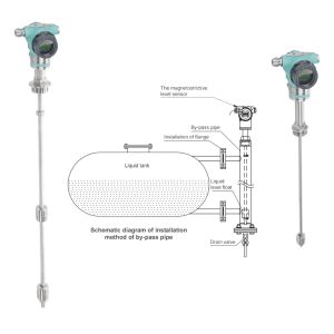 Explosion-proof Level Transmitter FeeJoy FJM-L Magnetostrictive Level Transmitte
