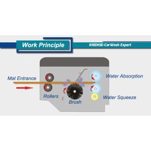 933*648*1120mm Metal Car Mat Washing Machine For Heavy Duty Industrial Cleaning